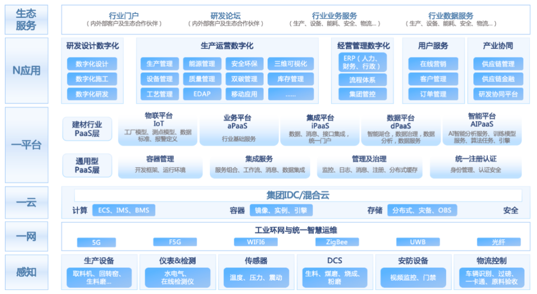 中建材信息全資子公司一項(xiàng)目整體成果達(dá)到國際先進(jìn)水平